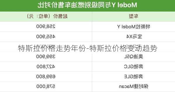 特斯拉价格走势年份-特斯拉价格变动趋势