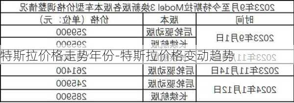 特斯拉价格走势年份-特斯拉价格变动趋势