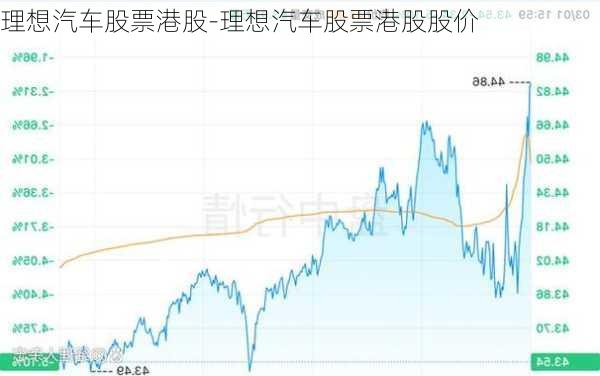 理想汽车股票港股-理想汽车股票港股股价