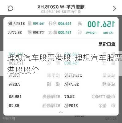 理想汽车股票港股-理想汽车股票港股股价