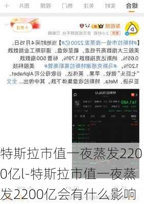 特斯拉市值一夜蒸发2200亿l-特斯拉市值一夜蒸发2200亿会有什么影响