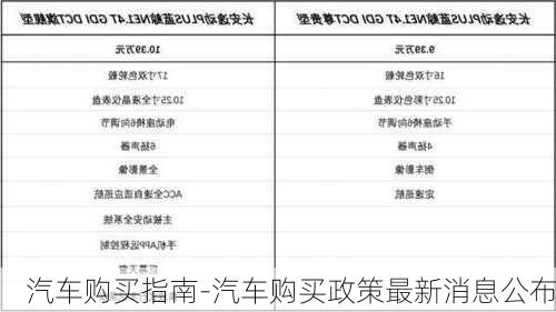 汽车购买指南-汽车购买政策最新消息公布