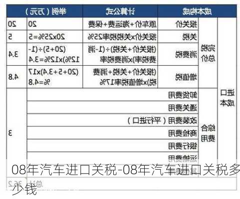 08年汽车进口关税-08年汽车进口关税多少钱