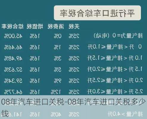 08年汽车进口关税-08年汽车进口关税多少钱