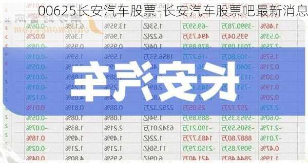 00625长安汽车股票-长安汽车股票吧最新消息