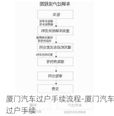 厦门汽车过户手续流程-厦门汽车过户手续
