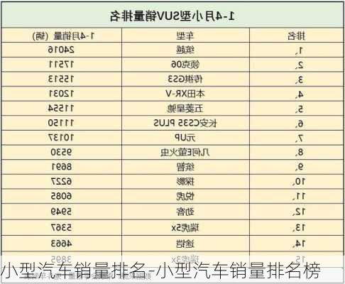 小型汽车销量排名-小型汽车销量排名榜