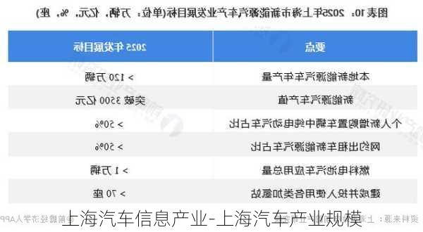 上海汽车信息产业-上海汽车产业规模
