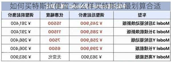 如何买特斯拉便宜-怎么样买特斯拉最划算合适