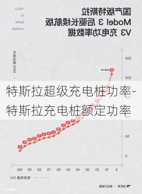 特斯拉超级充电桩功率-特斯拉充电桩额定功率