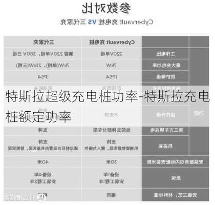 特斯拉超级充电桩功率-特斯拉充电桩额定功率