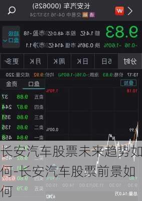 长安汽车股票未来趋势如何-长安汽车股票前景如何