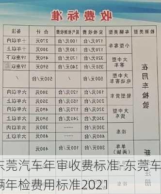 东莞汽车年审收费标准-东莞车辆年检费用标准2021