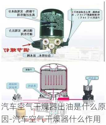 汽车空气干燥器出油是什么原因-汽车空气干燥器什么作用