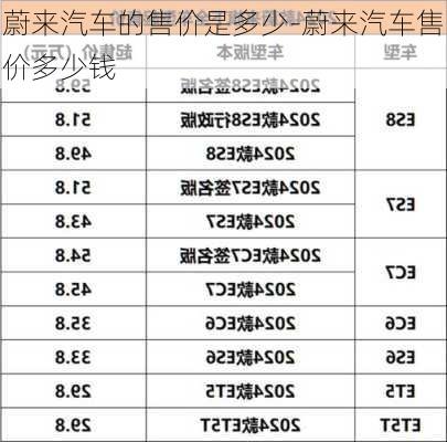 蔚来汽车的售价是多少-蔚来汽车售价多少钱