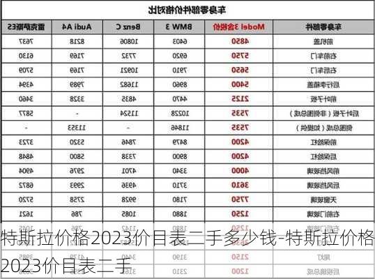 特斯拉价格2023价目表二手多少钱-特斯拉价格2023价目表二手