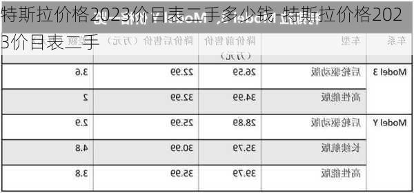 特斯拉价格2023价目表二手多少钱-特斯拉价格2023价目表二手