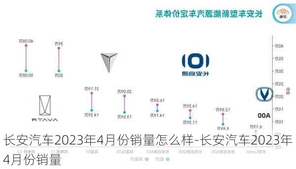 长安汽车2023年4月份销量怎么样-长安汽车2023年4月份销量