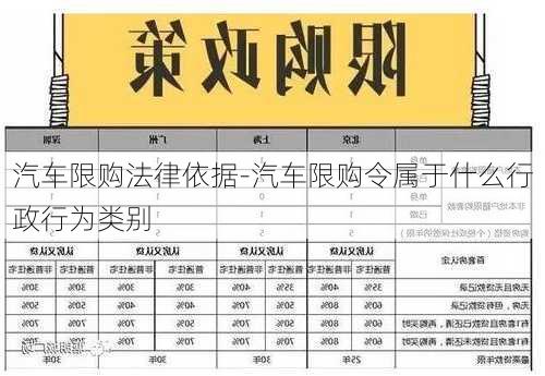 汽车限购法律依据-汽车限购令属于什么行政行为类别