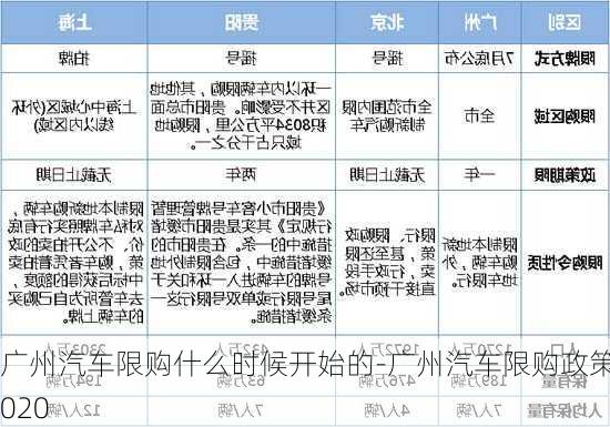 广州汽车限购什么时候开始的-广州汽车限购政策2020