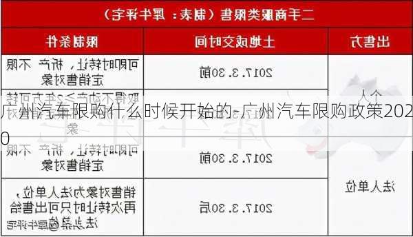 广州汽车限购什么时候开始的-广州汽车限购政策2020