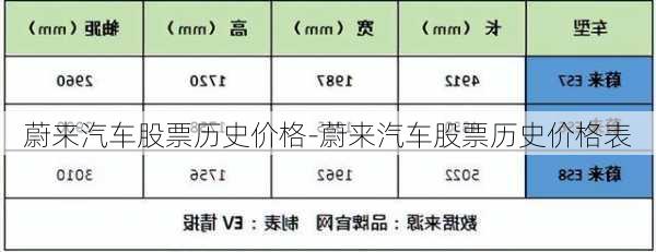 蔚来汽车股票历史价格-蔚来汽车股票历史价格表