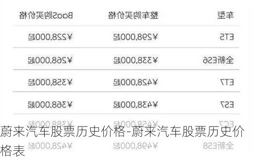 蔚来汽车股票历史价格-蔚来汽车股票历史价格表