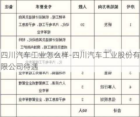 四川汽车工业怎么样-四川汽车工业股份有限公司待遇