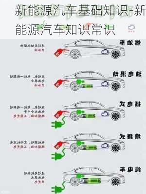 新能源汽车基础知识-新能源汽车知识常识