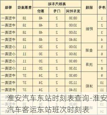 淮安汽车东站时刻表查询-淮安汽车客运东站班次时刻表