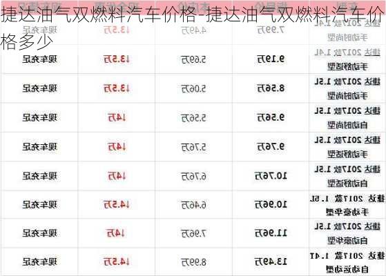 捷达油气双燃料汽车价格-捷达油气双燃料汽车价格多少
