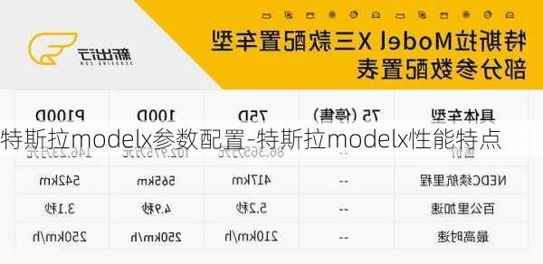 特斯拉modelx参数配置-特斯拉modelx性能特点