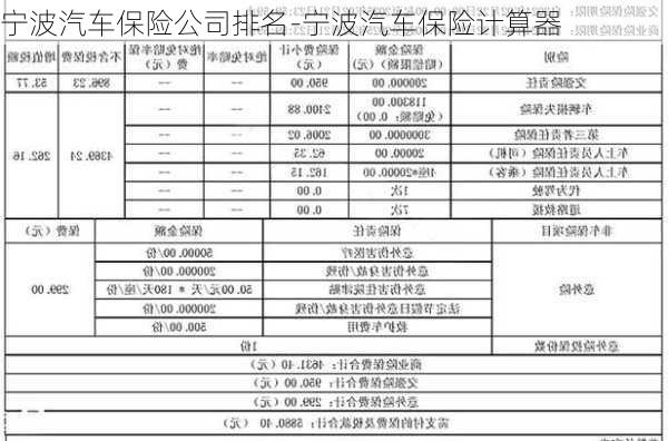 宁波汽车保险公司排名-宁波汽车保险计算器