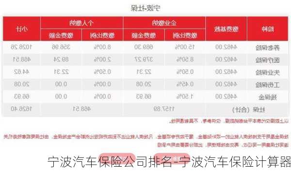 宁波汽车保险公司排名-宁波汽车保险计算器