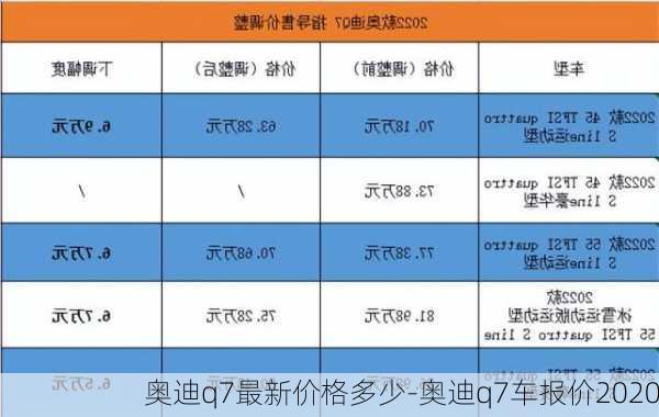 奥迪q7最新价格多少-奥迪q7车报价2020