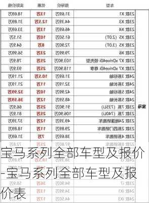 宝马系列全部车型及报价-宝马系列全部车型及报价表