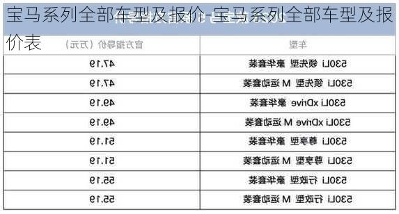 宝马系列全部车型及报价-宝马系列全部车型及报价表