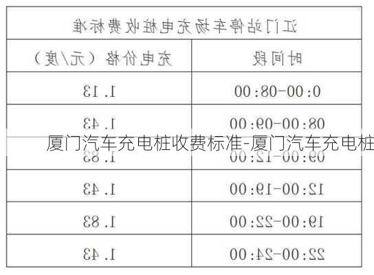 厦门汽车充电桩收费标准-厦门汽车充电桩