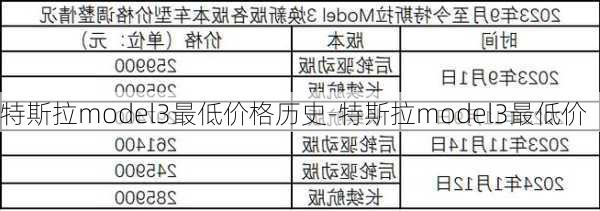 特斯拉model3最低价格历史-特斯拉model3最低价