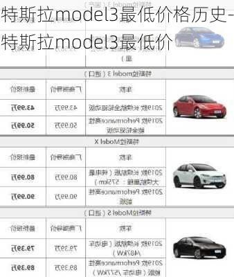 特斯拉model3最低价格历史-特斯拉model3最低价