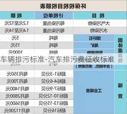 车辆排污标准-汽车排污费征收标准