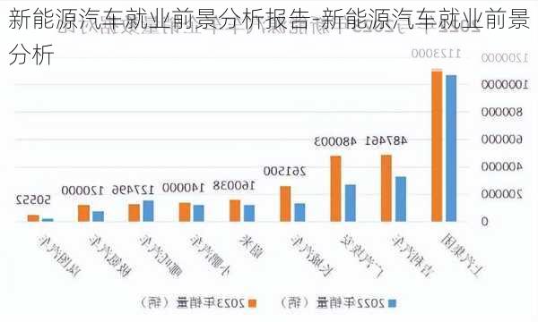 新能源汽车就业前景分析报告-新能源汽车就业前景分析