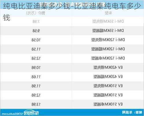 纯电比亚迪秦多少钱-比亚迪秦纯电车多少钱