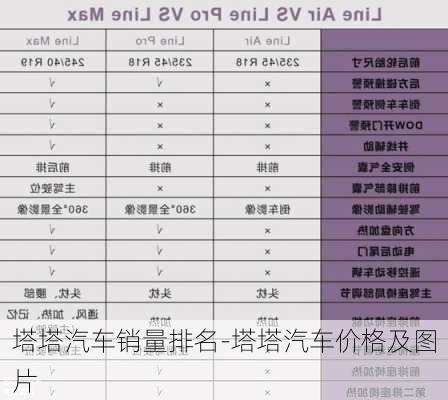 塔塔汽车销量排名-塔塔汽车价格及图片