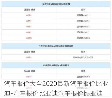 汽车报价大全2020最新汽车报价比亚迪-汽车报价比亚迪汽车报价比亚迪