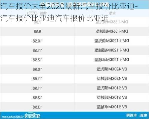 汽车报价大全2020最新汽车报价比亚迪-汽车报价比亚迪汽车报价比亚迪