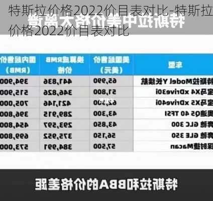 特斯拉价格2022价目表对比-特斯拉价格2022价目表对比