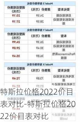 特斯拉价格2022价目表对比-特斯拉价格2022价目表对比