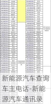 新能源汽车查询车主电话-新能源汽车通讯录