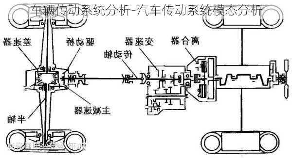 车辆传动系统分析-汽车传动系统模态分析